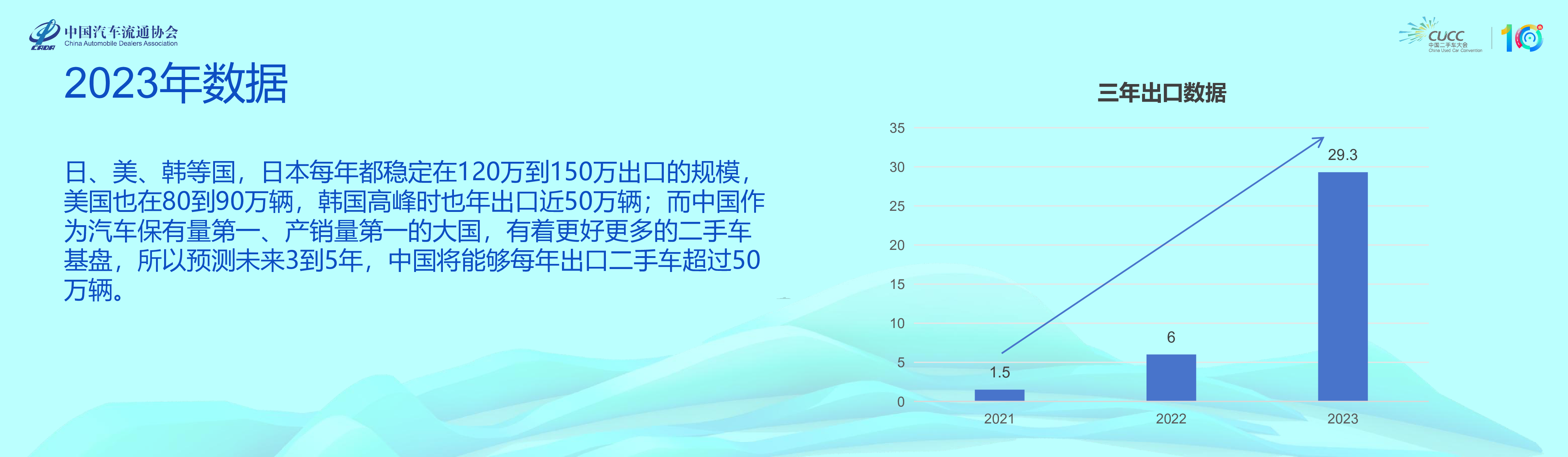 二手车出口业务未来趋势走向0703